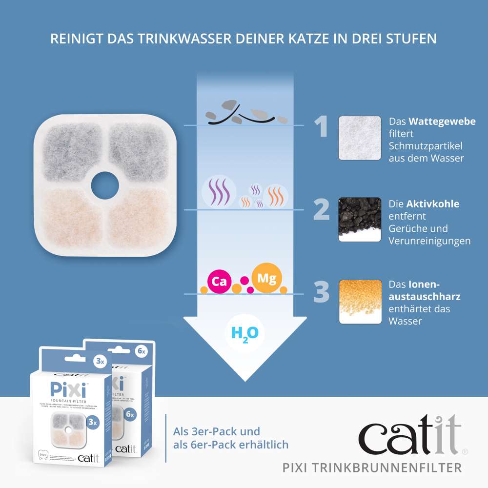 Catit PIXI Filter für Katzentrinkbrunnen