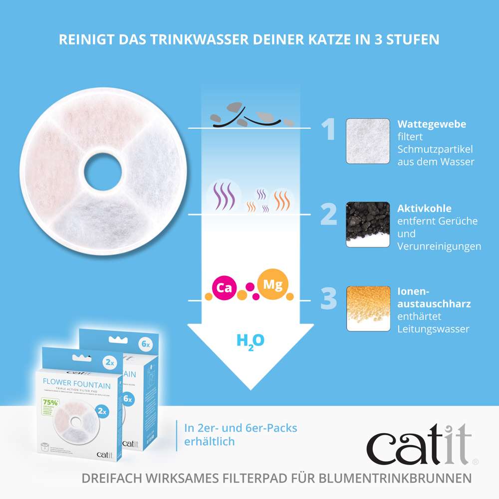 Catit Triple Action Filter rahmenlos für Blumentrinkbrunnen