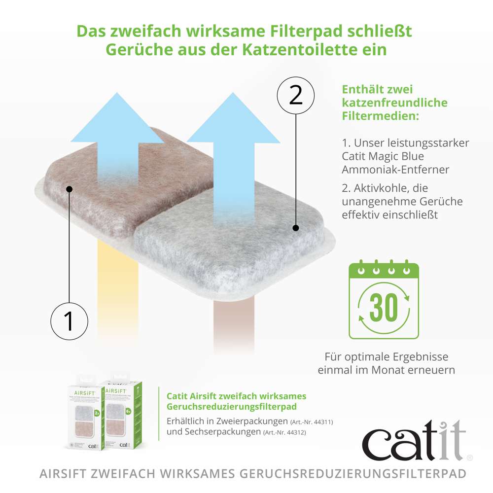Catit Airsift zweifach wirksames Filterpad