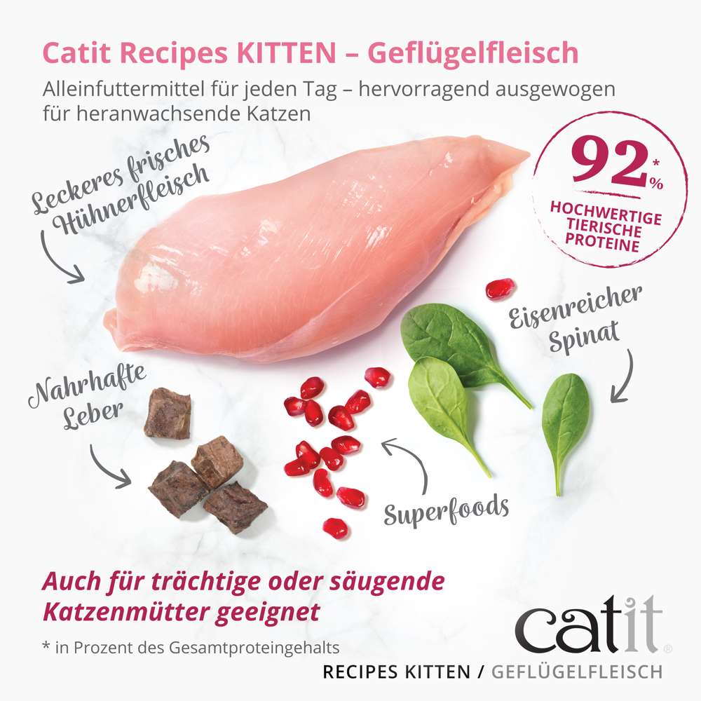 Catit Recipes – KITTEN / Geflügelfleisch