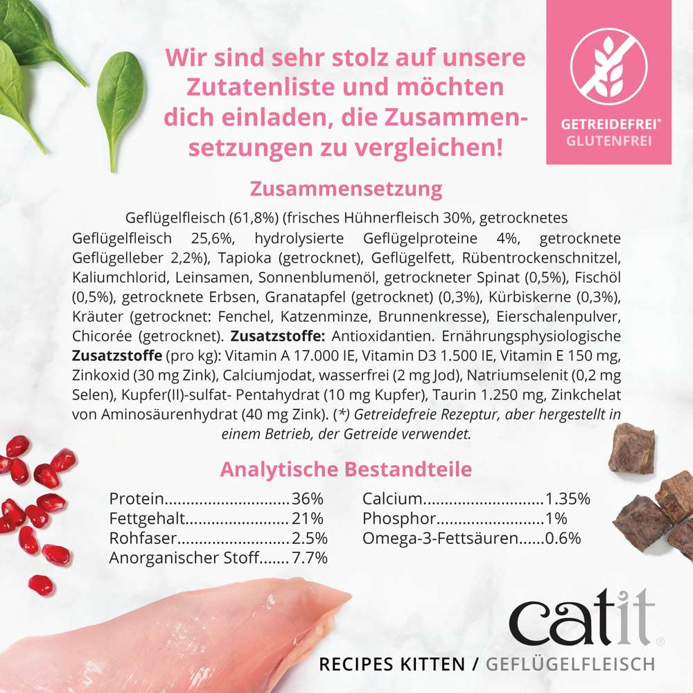 Catit Recipes – KITTEN / Geflügelfleisch