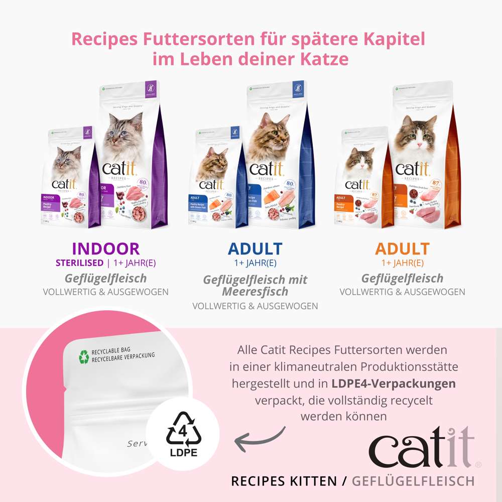 Catit Recipes – KITTEN / Geflügelfleisch