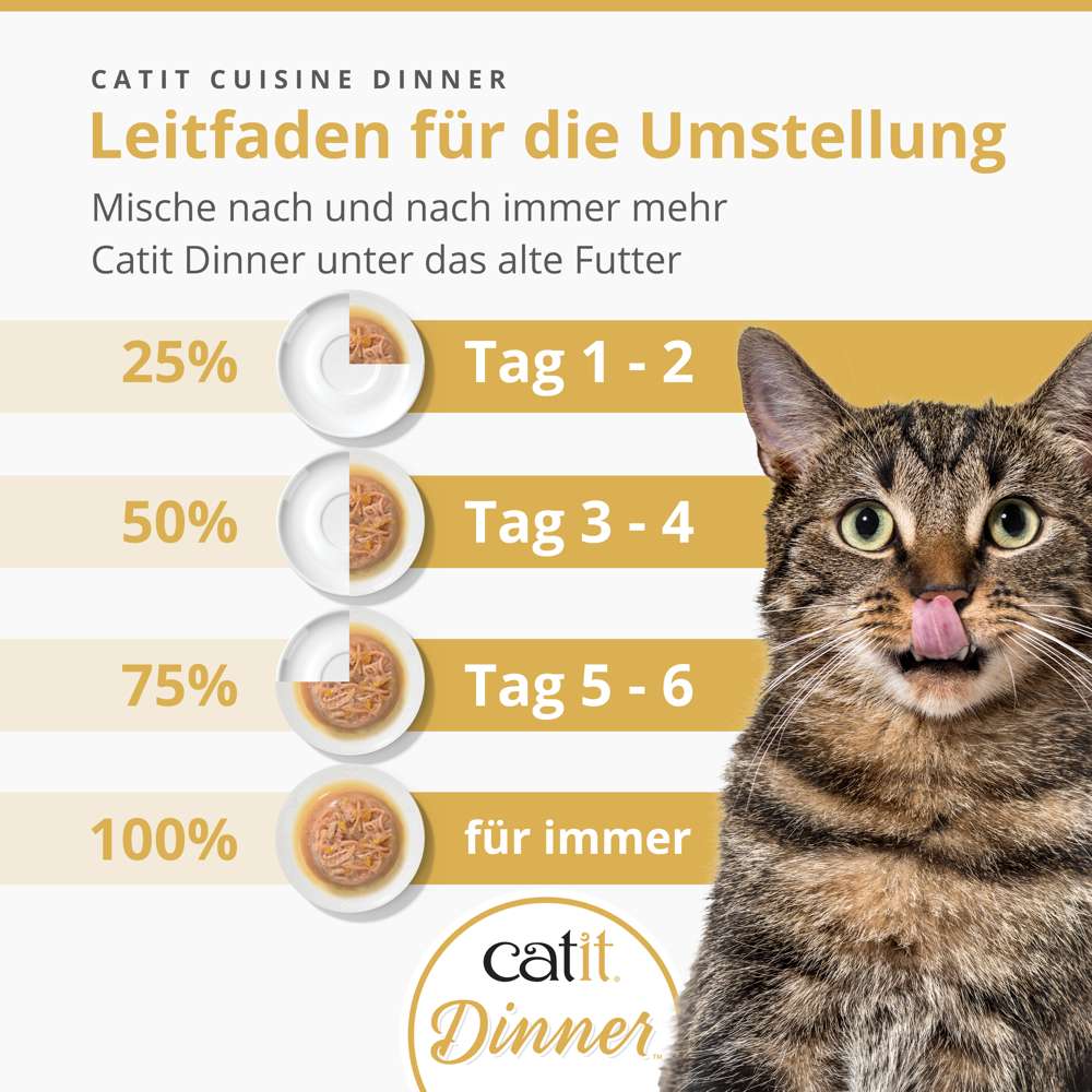 Catit Cuisine Dinner, Huhn, 75 g