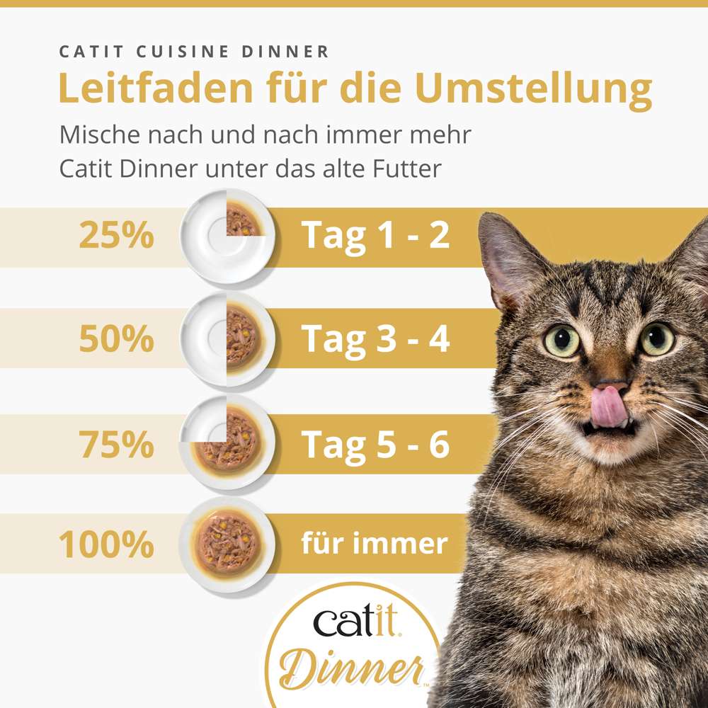 Catit Cuisine Dinner, Fisch, 75 g