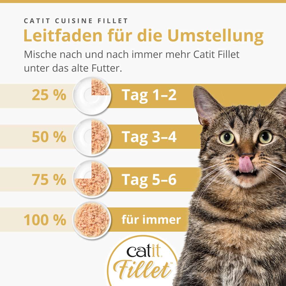 Catit Cuisine Fillet, Multipack, 12er-Pack