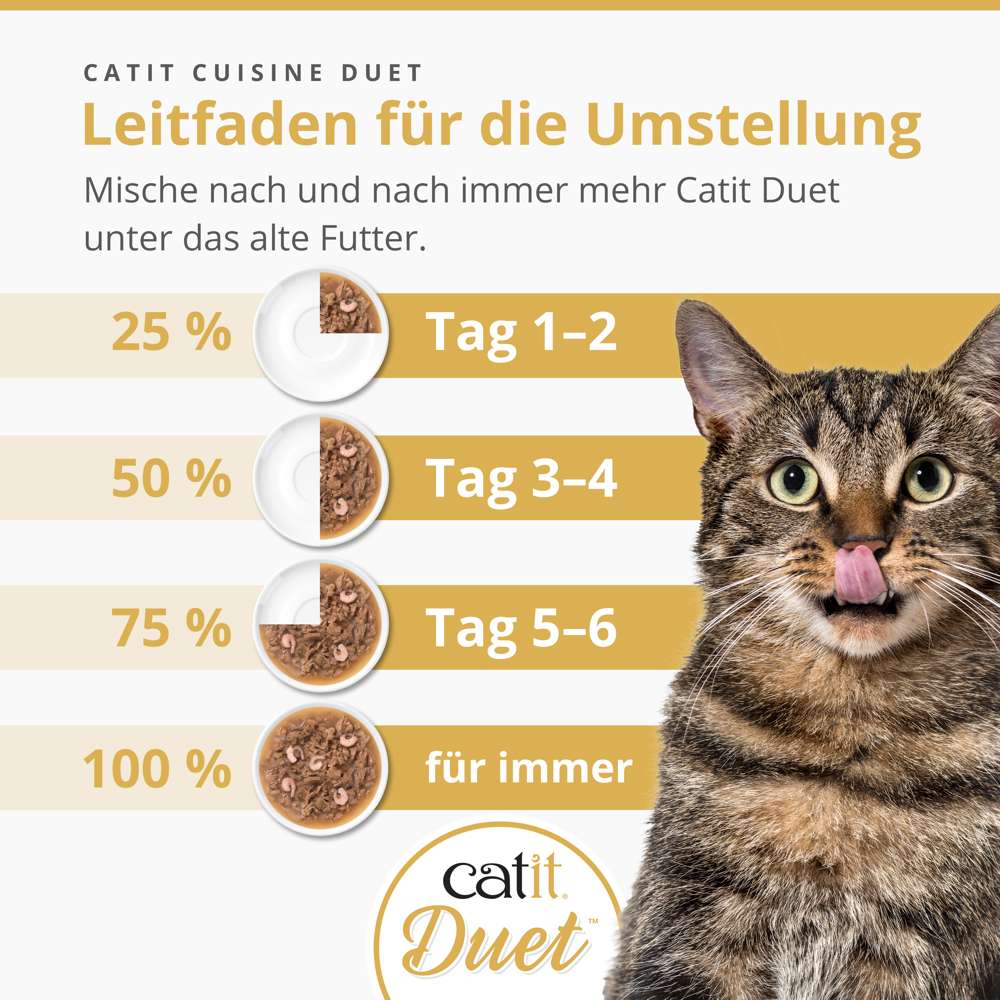 Catit Cuisine Duet, Multipack, 12er-Pack