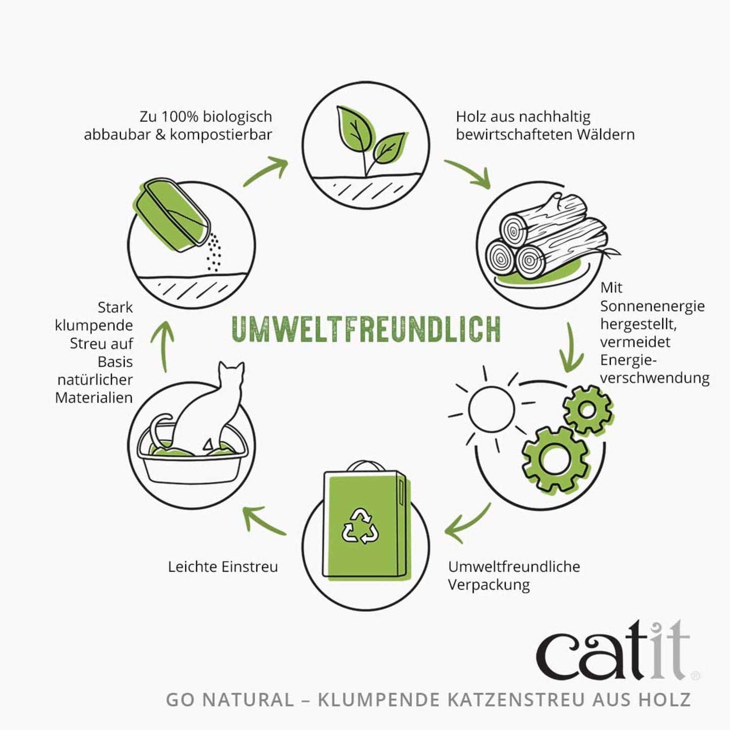 Catit Go Natural Einstreu-Pellets aus Holz