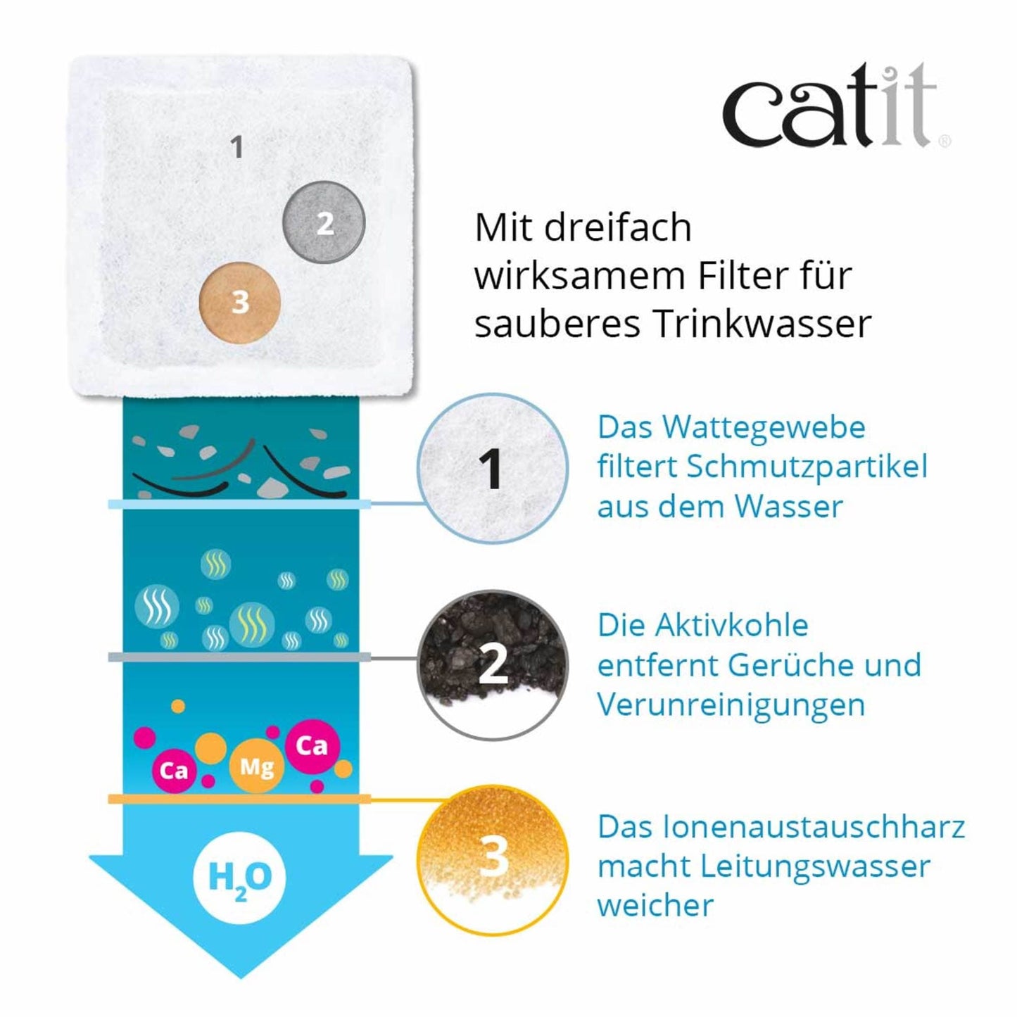 Catit Mini-Blumentrinkbrunnen